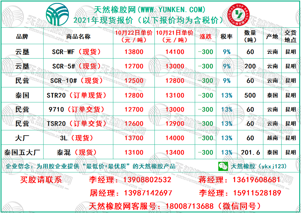 天然橡膠網(wǎng)2021年10月22日橡膠報(bào)價(jià)