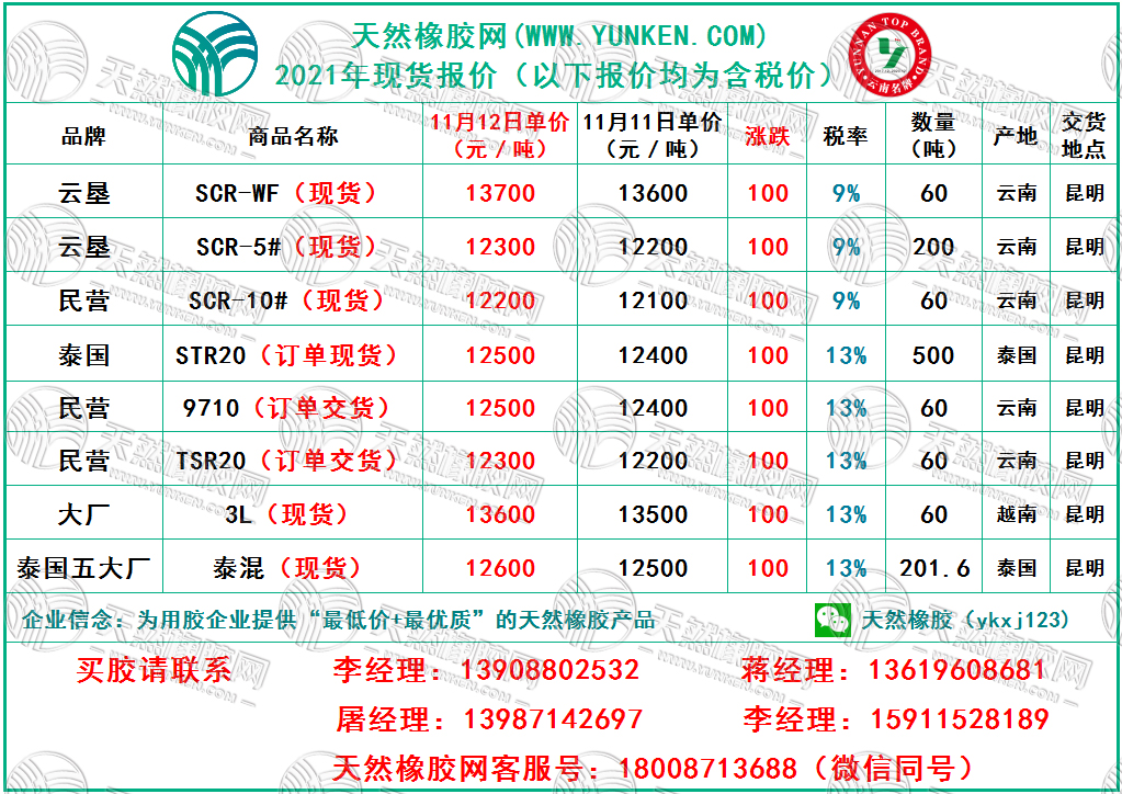 天然橡膠網(wǎng)2021年11月12日橡膠報(bào)價(jià)