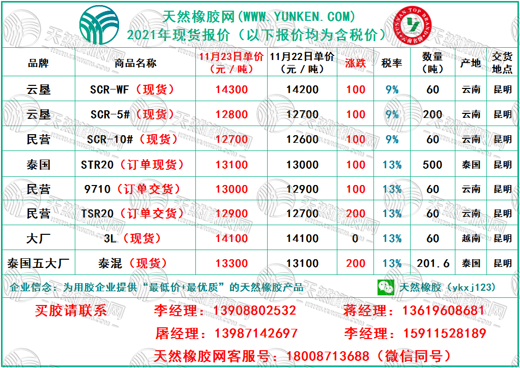 天然橡膠網(wǎng)2021年11月23日橡膠報價