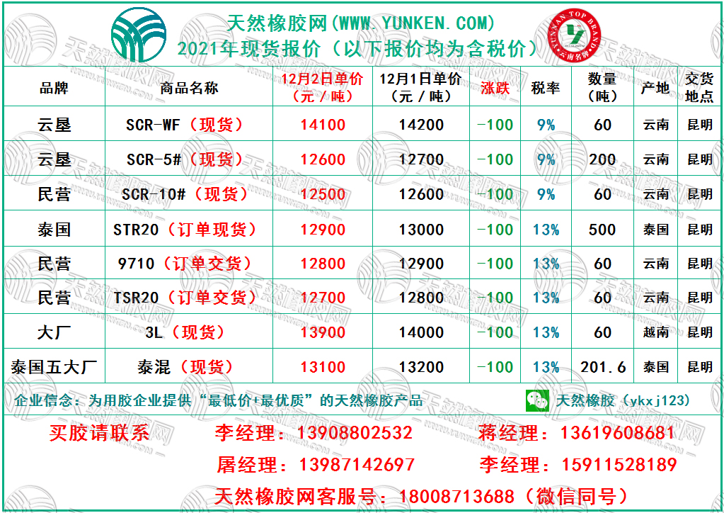 天然橡膠網(wǎng)2021年12月2日橡膠報(bào)價(jià)