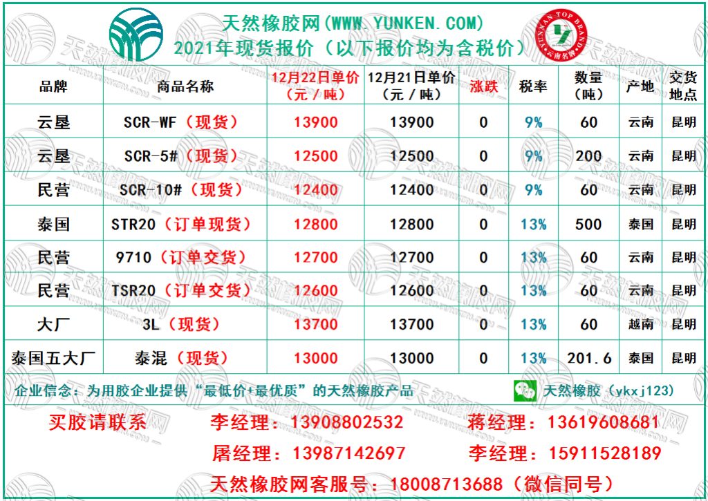 天然橡膠網(wǎng)2021年12月22日橡膠報(bào)價(jià)