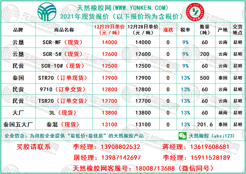 天然橡膠網(wǎng)2021年12月29日橡膠報(bào)價(jià)