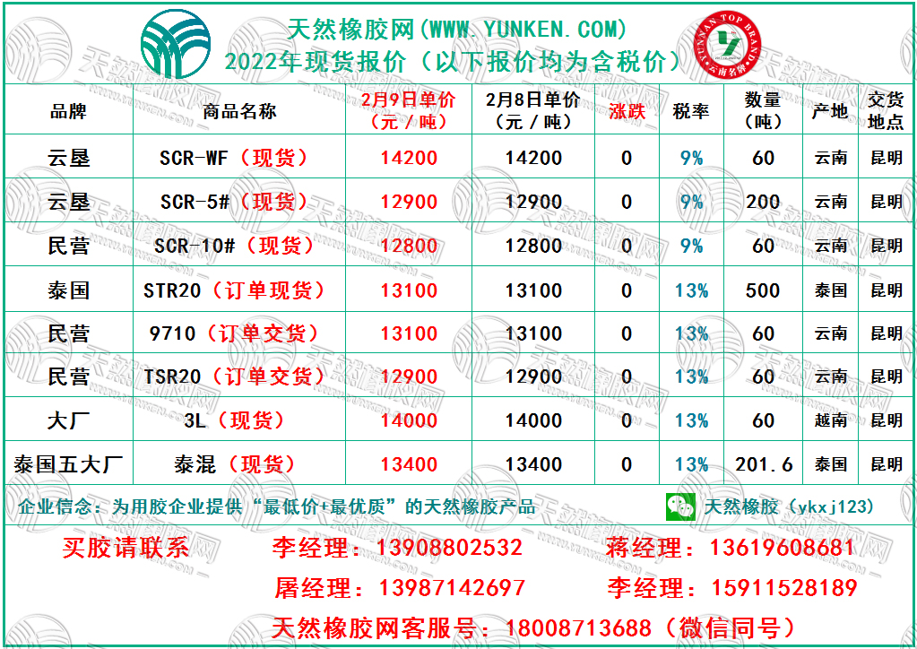 天然橡膠網(wǎng)2022年2月9日橡膠報(bào)價(jià)