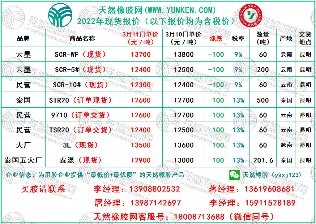 天然橡膠網(wǎng)2022年3月11日橡膠報價