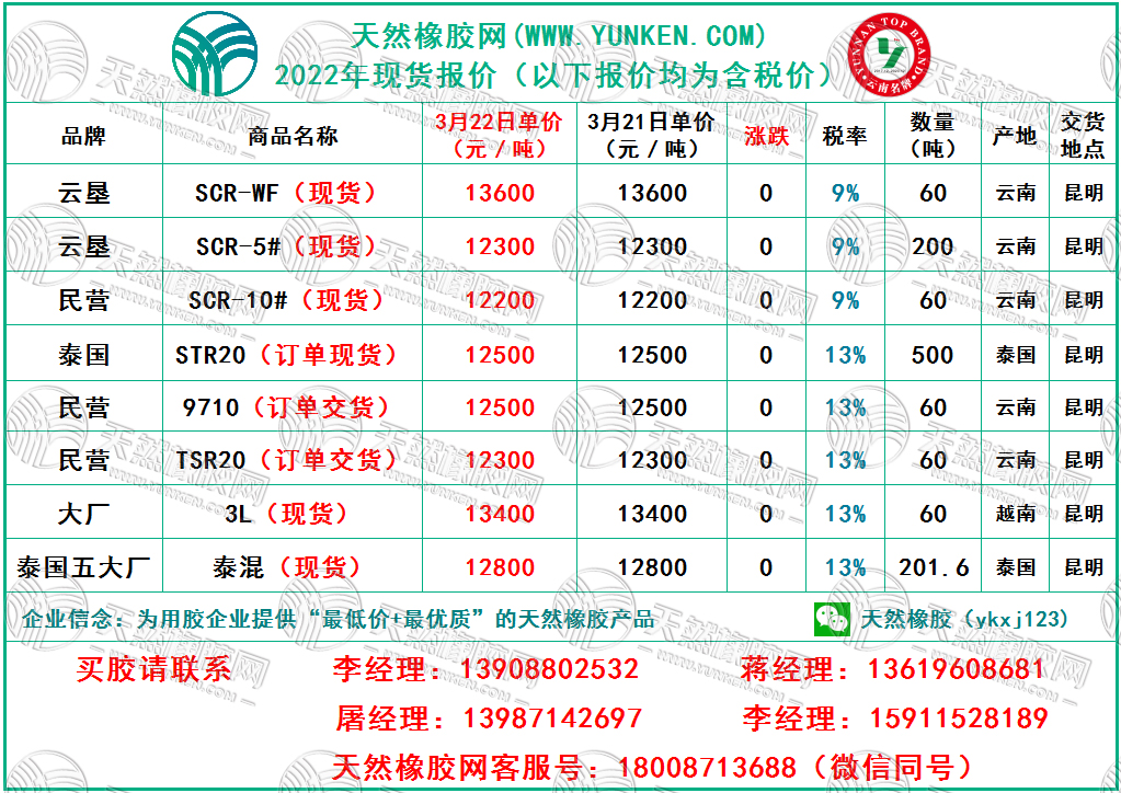 天然橡膠網(wǎng)2022年3月22日橡膠報(bào)價(jià)