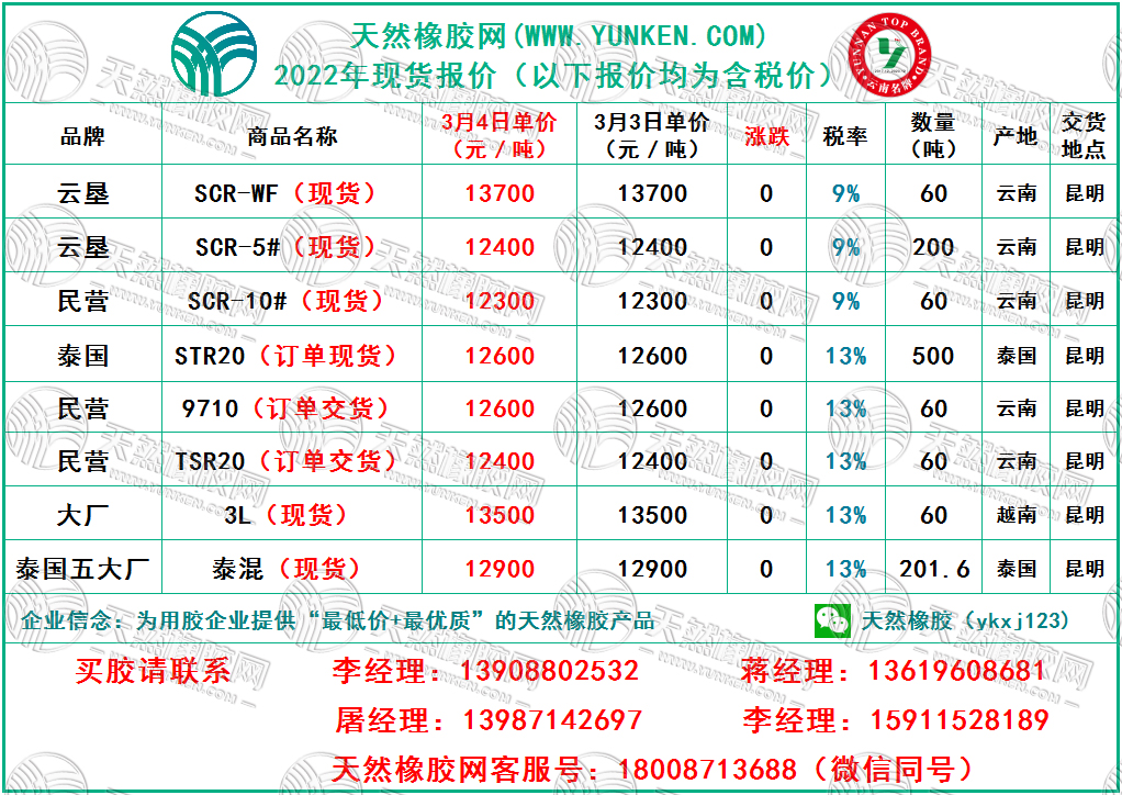 天然橡膠網(wǎng)2022年3月4日橡膠報價