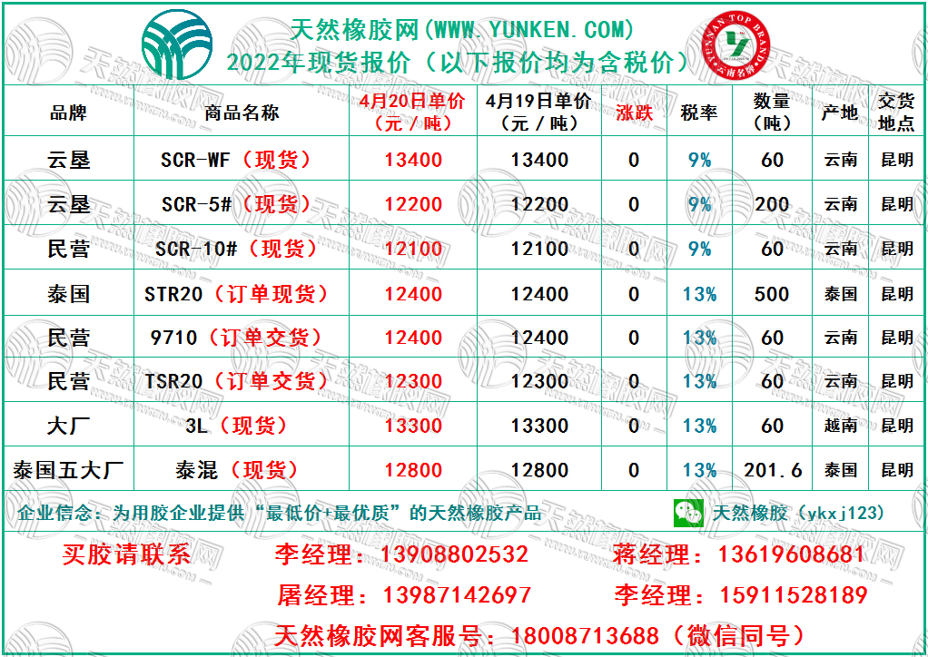 天然橡膠網(wǎng)2022年4月20日橡膠報(bào)價(jià)